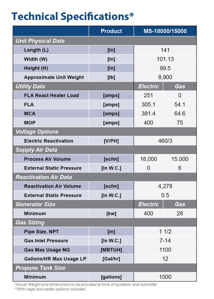 ARID-Dry_MS_18000-15000_technical_specifications